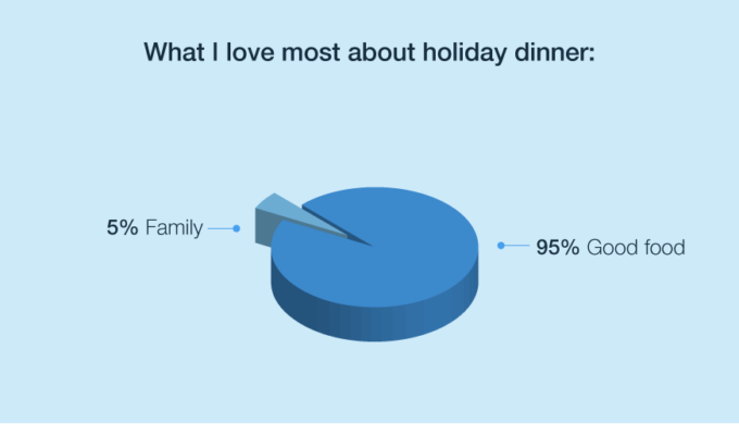 Wix Funny Holiday Pie Chart Statistics